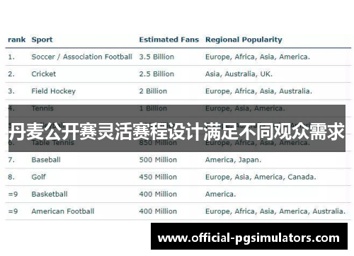丹麦公开赛灵活赛程设计满足不同观众需求