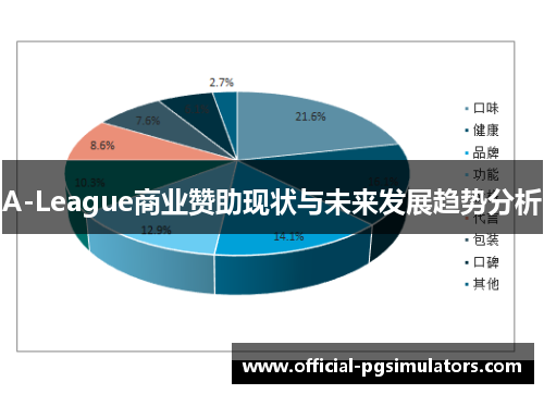 A-League商业赞助现状与未来发展趋势分析