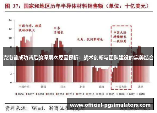 克洛普成功背后的深层次原因探析：战术创新与团队建设的完美结合