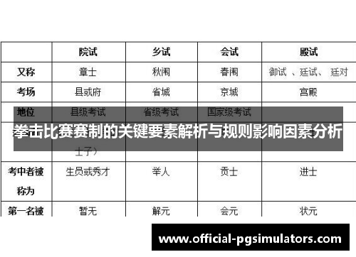 拳击比赛赛制的关键要素解析与规则影响因素分析