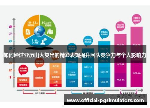 如何通过亚历山大复出的精彩表现提升团队竞争力与个人影响力