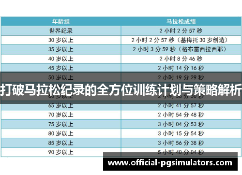打破马拉松纪录的全方位训练计划与策略解析