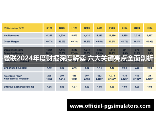 曼联2024年度财报深度解读 六大关键亮点全面剖析