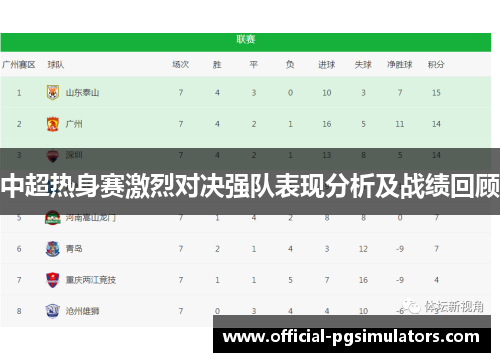 中超热身赛激烈对决强队表现分析及战绩回顾