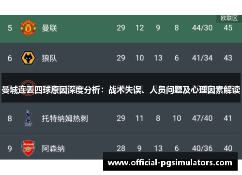 曼城连丢四球原因深度分析：战术失误、人员问题及心理因素解读