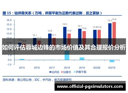 如何评估蓉城边锋的市场价值及其合理报价分析
