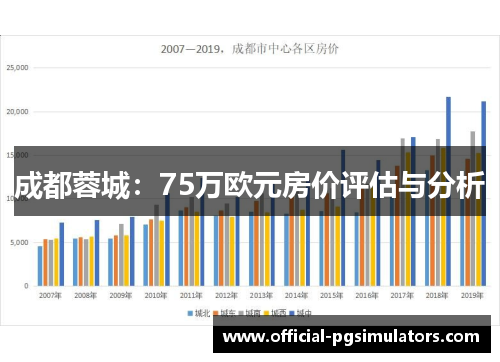 成都蓉城：75万欧元房价评估与分析