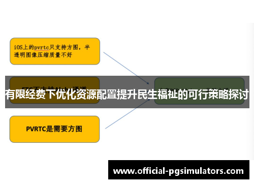 有限经费下优化资源配置提升民生福祉的可行策略探讨