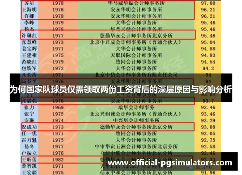 为何国家队球员仅需领取两份工资背后的深层原因与影响分析