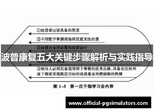 波普康复五大关键步骤解析与实践指导