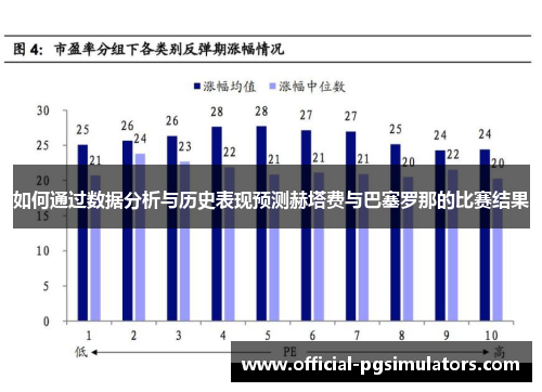 如何通过数据分析与历史表现预测赫塔费与巴塞罗那的比赛结果