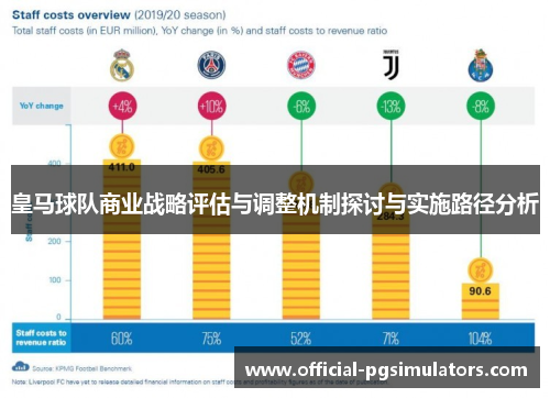 皇马球队商业战略评估与调整机制探讨与实施路径分析