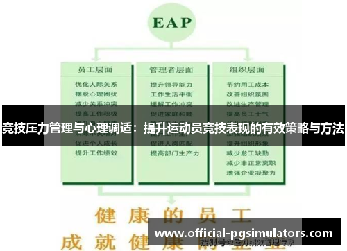 竞技压力管理与心理调适：提升运动员竞技表现的有效策略与方法