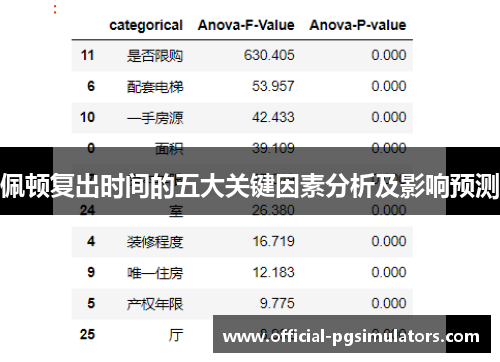 佩顿复出时间的五大关键因素分析及影响预测