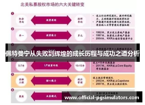佩特曼宁从失败到辉煌的成长历程与成功之道分析