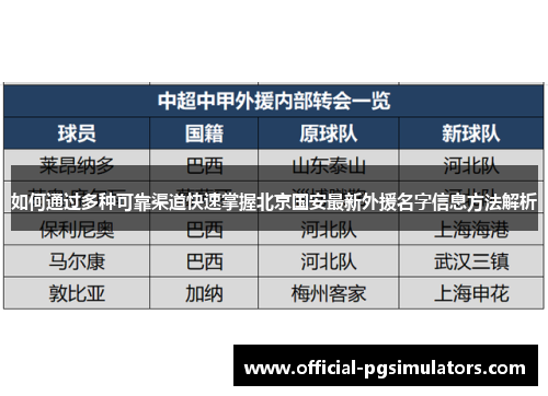 如何通过多种可靠渠道快速掌握北京国安最新外援名字信息方法解析