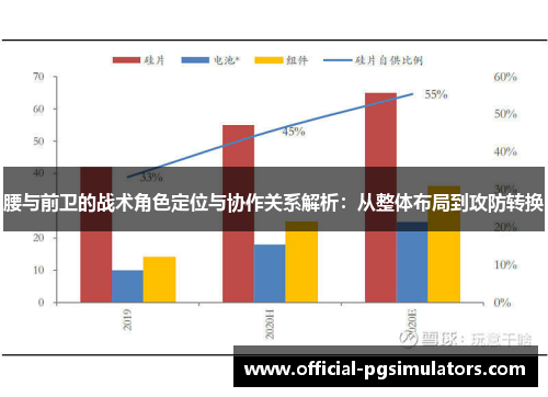 腰与前卫的战术角色定位与协作关系解析：从整体布局到攻防转换
