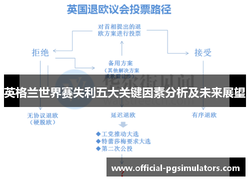 英格兰世界赛失利五大关键因素分析及未来展望