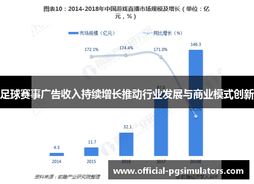 足球赛事广告收入持续增长推动行业发展与商业模式创新