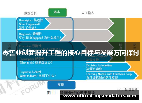 零售业创新提升工程的核心目标与发展方向探讨