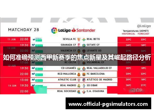 如何准确预测西甲新赛季的焦点新星及其崛起路径分析