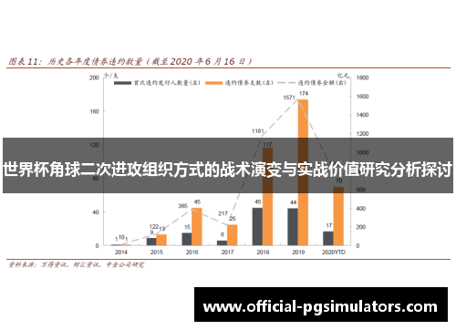 世界杯角球二次进攻组织方式的战术演变与实战价值研究分析探讨
