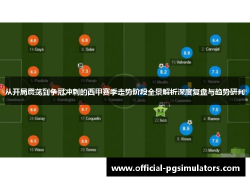 从开局震荡到争冠冲刺的西甲赛季走势阶段全景解析深度复盘与趋势研判