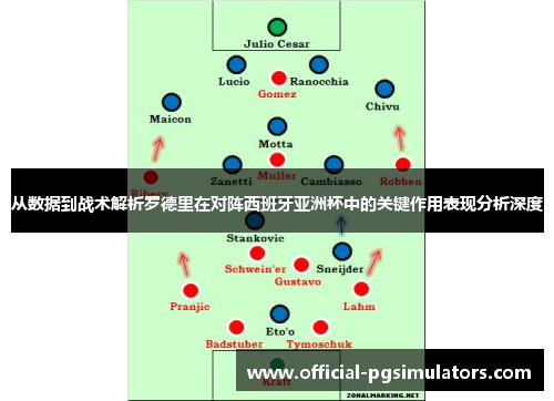 从数据到战术解析罗德里在对阵西班牙亚洲杯中的关键作用表现分析深度