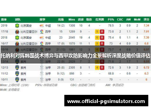 托纳利对阵韩国战术博弈与西甲攻防影响力全景解析深度战略价值评估 托纳利对阵韩国战术博弈与西甲攻防影响力全景解析深度战略价值评估