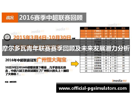 摩尔多瓦青年联赛赛季回顾及未来发展潜力分析