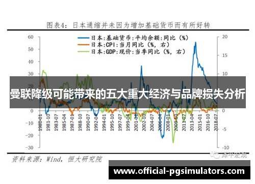 曼联降级可能带来的五大重大经济与品牌损失分析