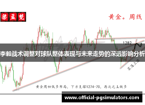 李毅战术调整对球队整体表现与未来走势的深远影响分析