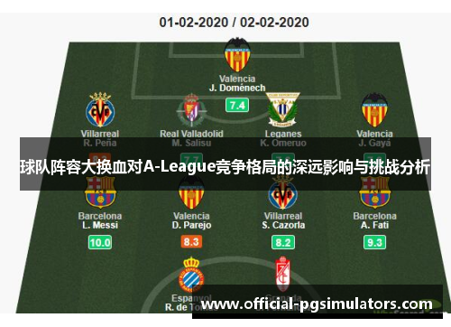 球队阵容大换血对A-League竞争格局的深远影响与挑战分析