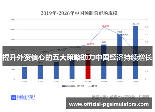 提升外资信心的五大策略助力中国经济持续增长